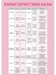 ЛУИ ФИЛИПП   База  Base EXTRA STRONG   (банка) 50г   Limited