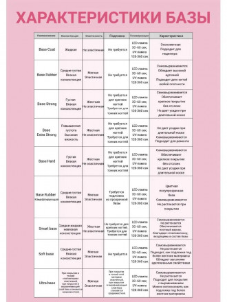 ЛУИ ФИЛИПП   База  Base EXTRA STRONG   (банка) 50г   Limited