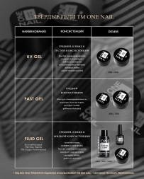 ONE NAIL   Гель моделирующий  Fast Gel   COVER   #02   30г